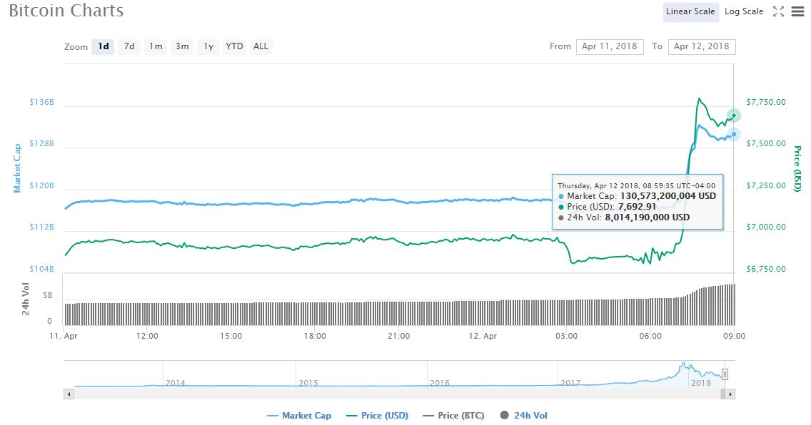 btc-coinmarketcap-mercado-cambio