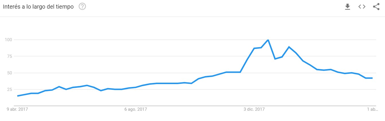 Blockchain-Google-Trends