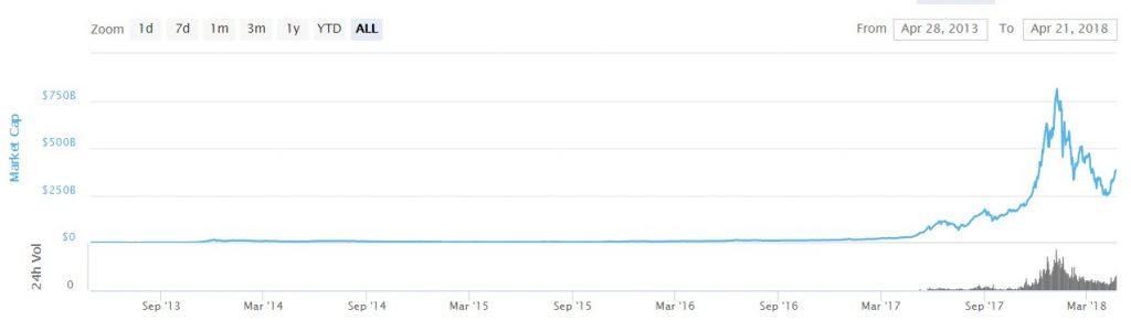 criptomonedas-crecimiento-valor