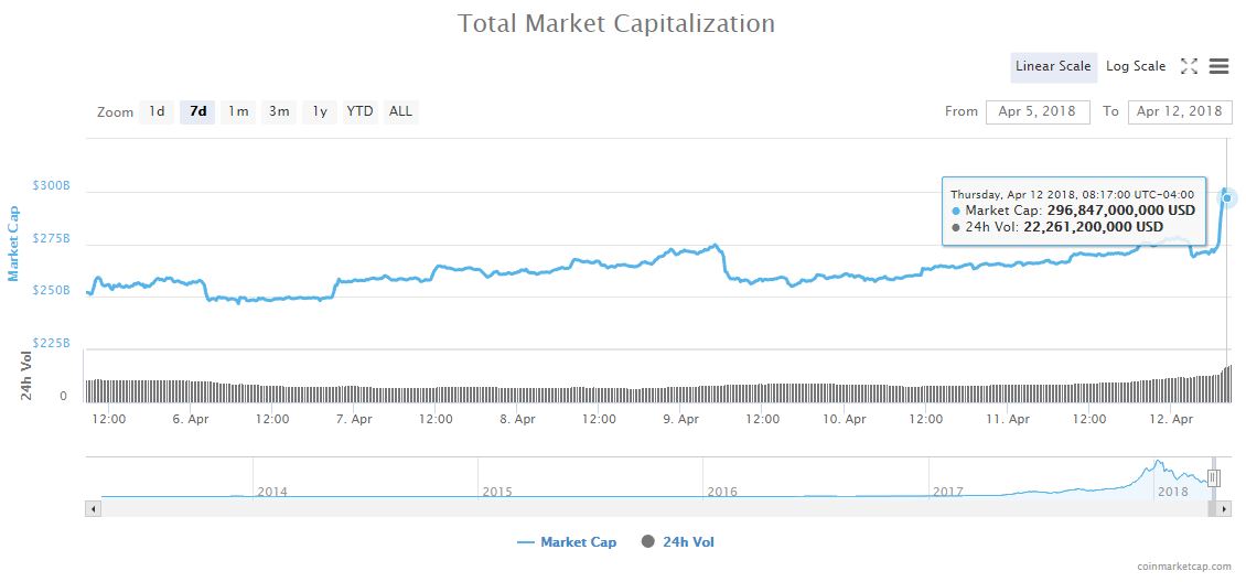 gráfica-criptodivisas-casa-cambio