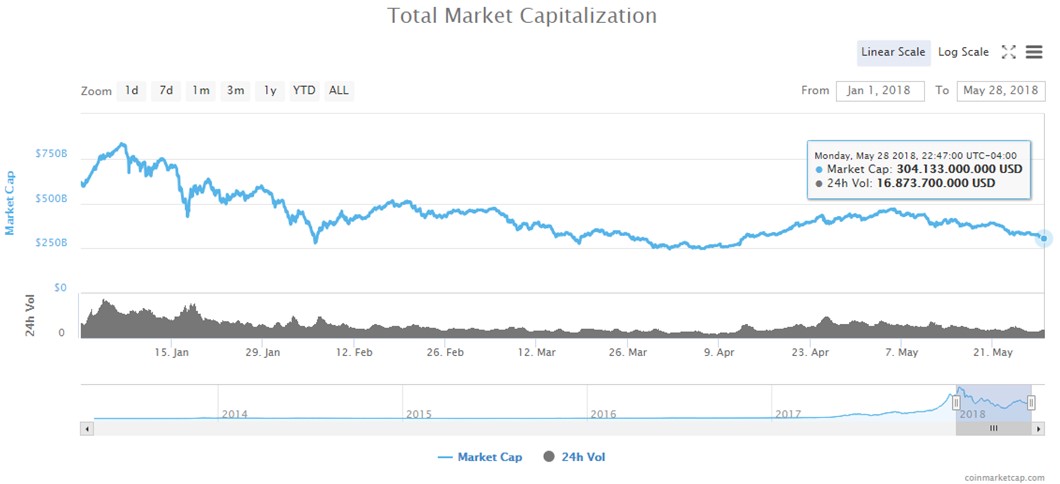 Mercado-Global-Criptomonedas-Mayo