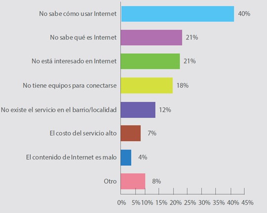 Tabla-Encuesta-Bolivia-Internet