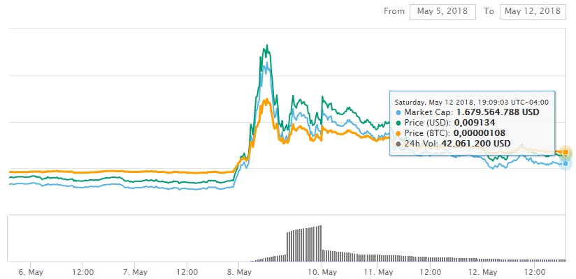 privacidad-cryptonote-monero-anonimato