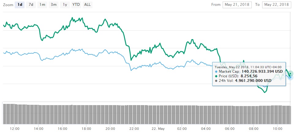 bitcoin-mercado-caida-criptomoneda