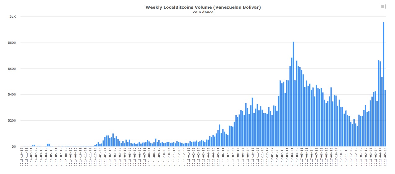 local-bitcoins-venezuela-mercado