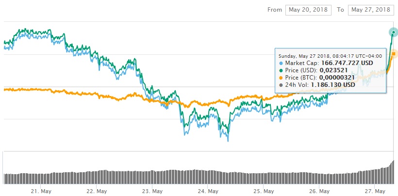 electroneum-mercado-criptomoneda-blockchain