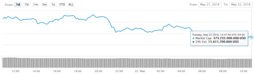 capitalizacion-global-criptomonedas-mercado