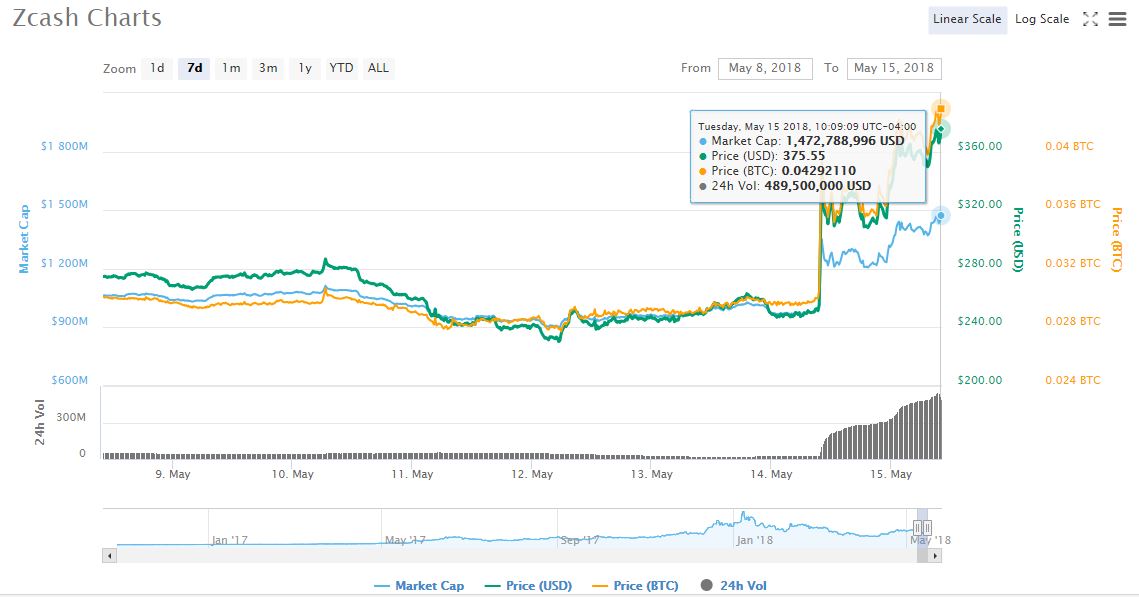 mercado-cambiario-capitalización-criptoactivo