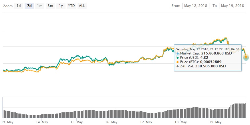 huobi-token-mercado-plataforma