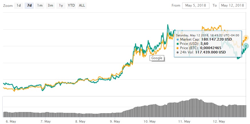 exchange-intercambio-airdrop-token