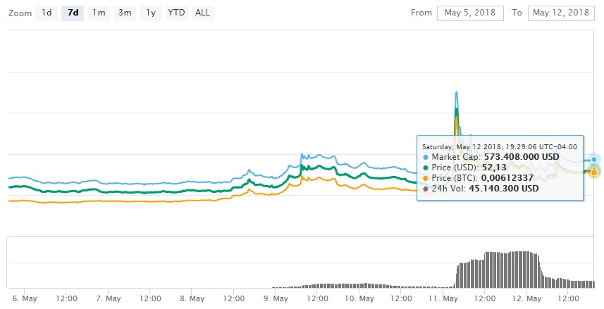 augur-prediccion-mercado-criptomoneda