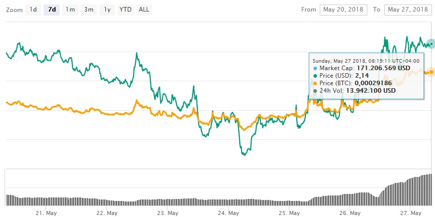 iexec-rlc-mercado-procesamiento