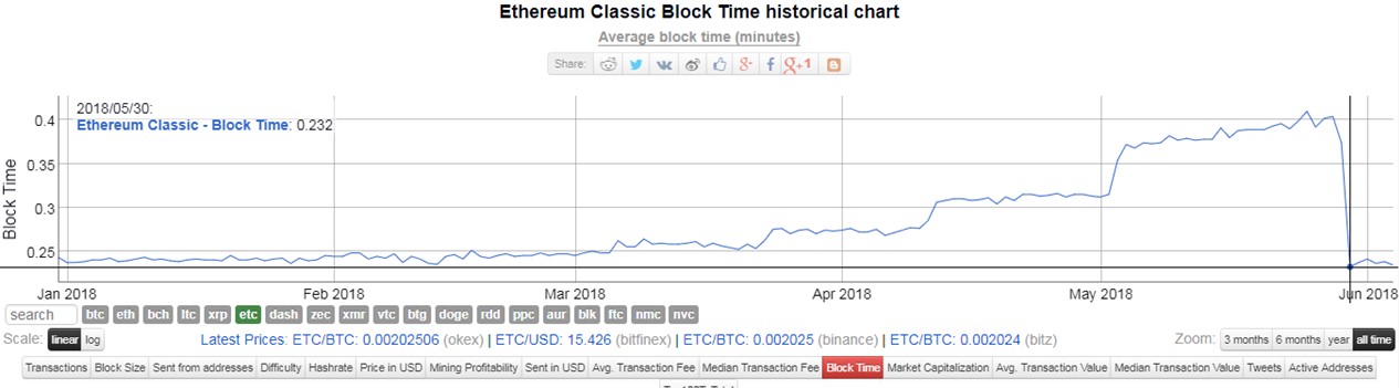 Bloques-Ethereum-Classic-ETC