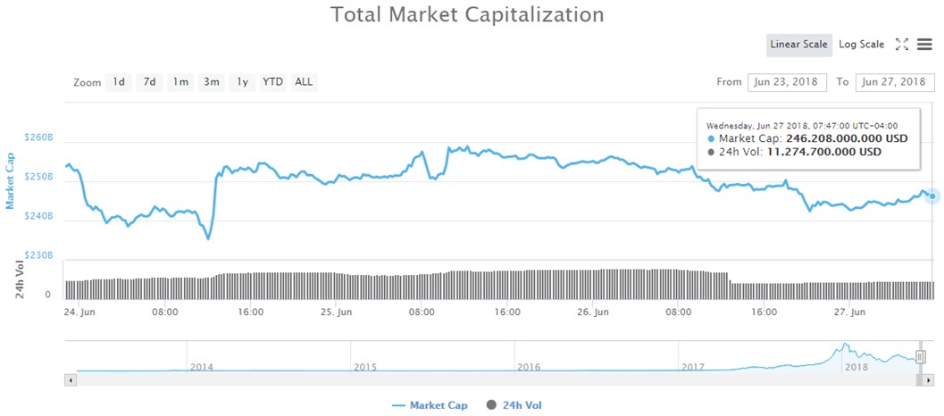 Bitcoin-Inversionistas-Capitalización-Global