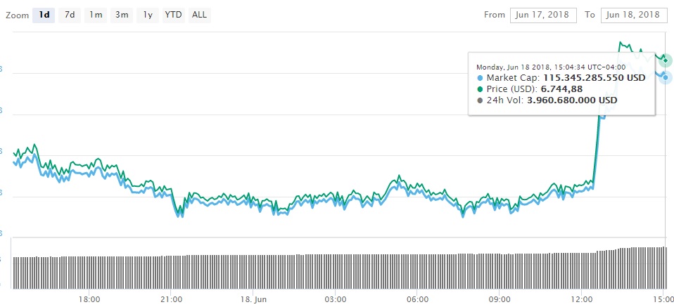 bitcoin-mercado-dia-aumento