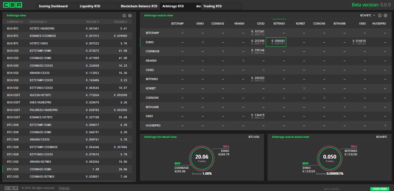 cer-hacken-plataforma-intercambio