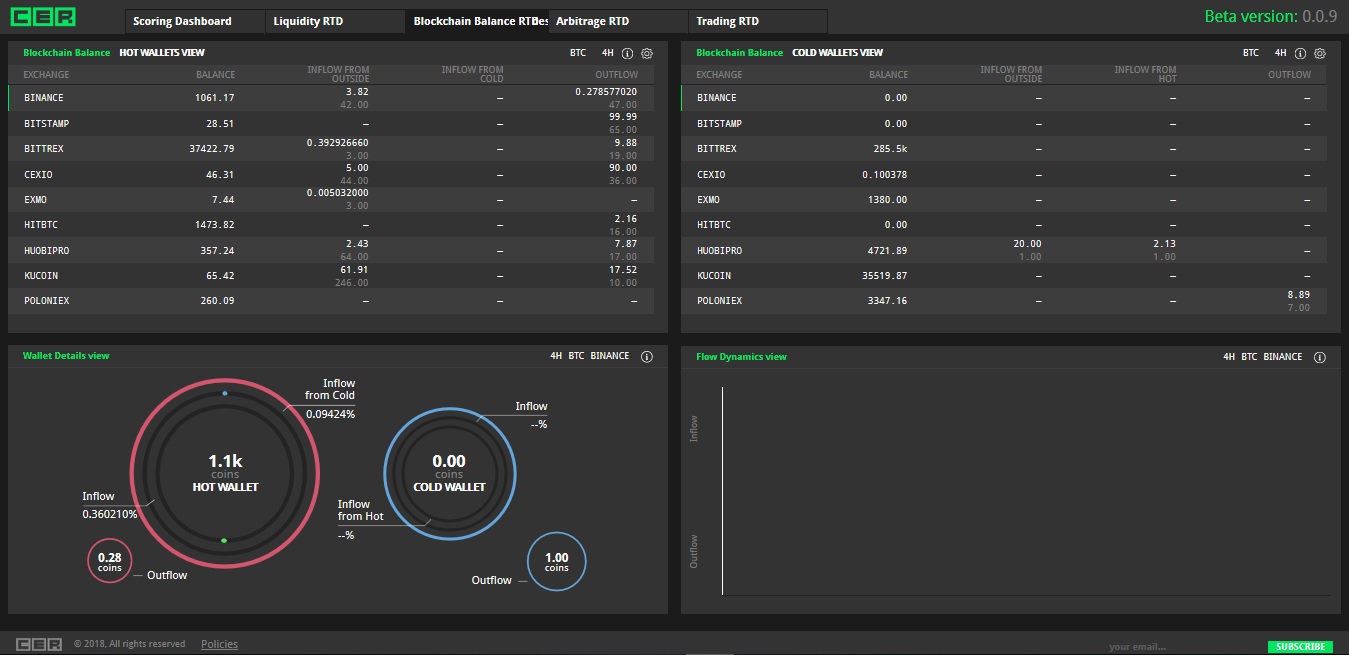 cer-plataforma-hacken-intercambio