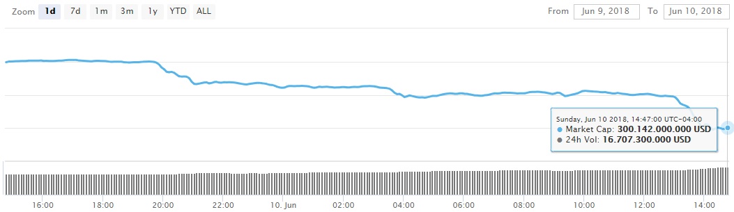 capitalizacion-criptomonedas-mercado-bitcoin