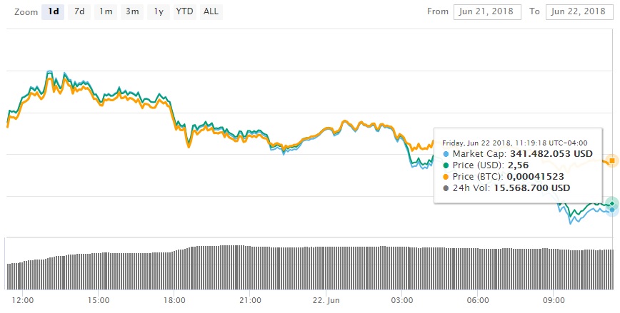 nano-mercados-criptomonedas-vulnerabilidad