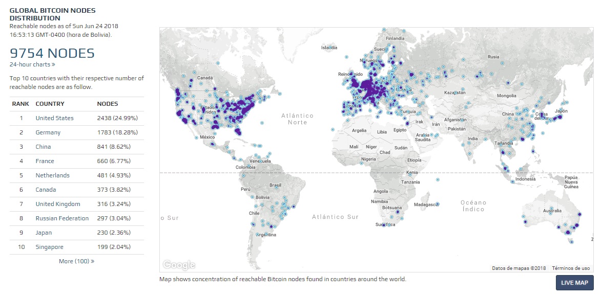 nodos-bitcoin-blockchain-mineria