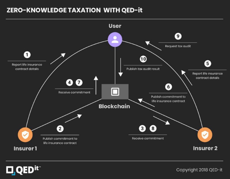 blockchain-privacidad-francia-seguros