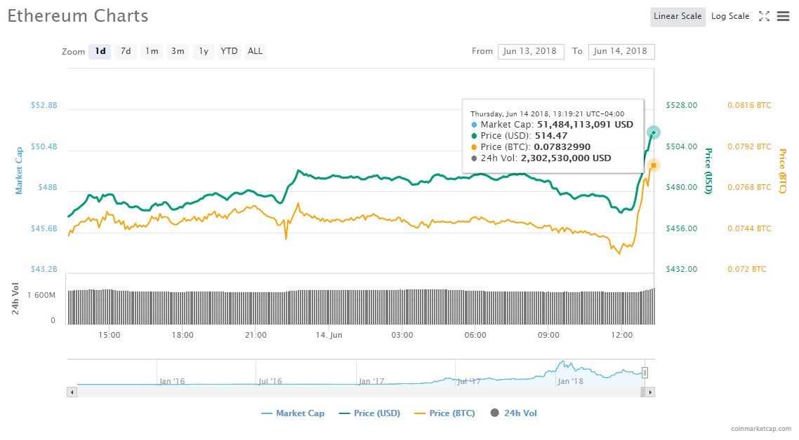 mercado-capitalización-criptoactivo-criptomoneda
