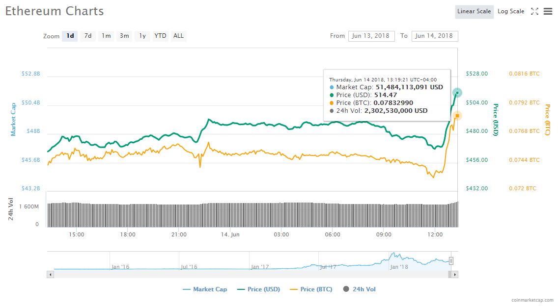 mercado-capitalización-criptoactivo-criptomoneda