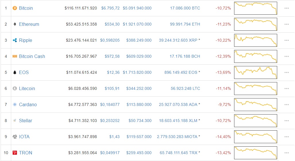 mercado-criptomonedas-bitcoin-altcoins