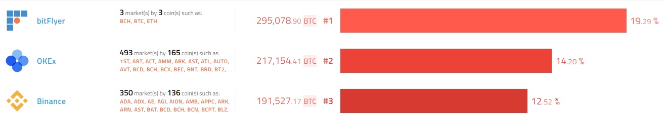 binance-exchange-okex-bitcoin