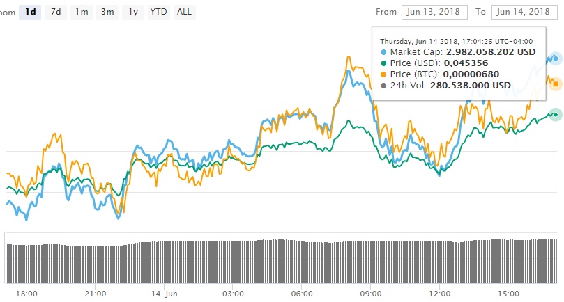 trx-mercados-criptomonedas-token