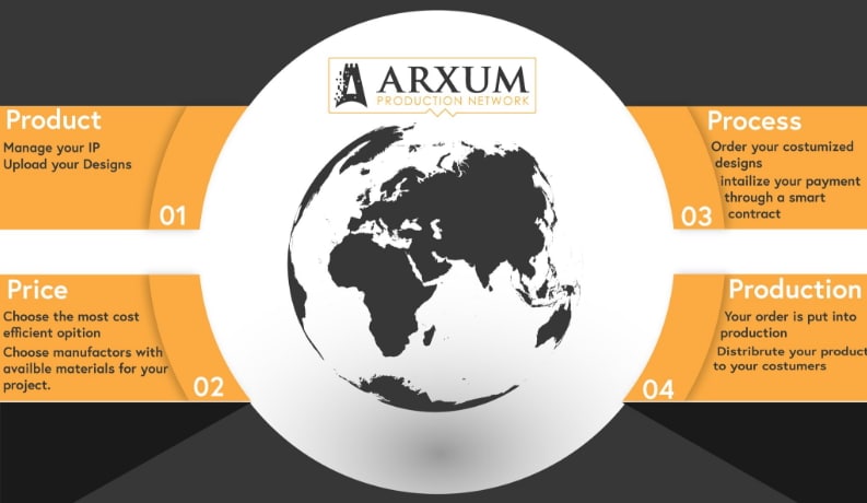 ARXUM-prueba-protocolo-IOTA