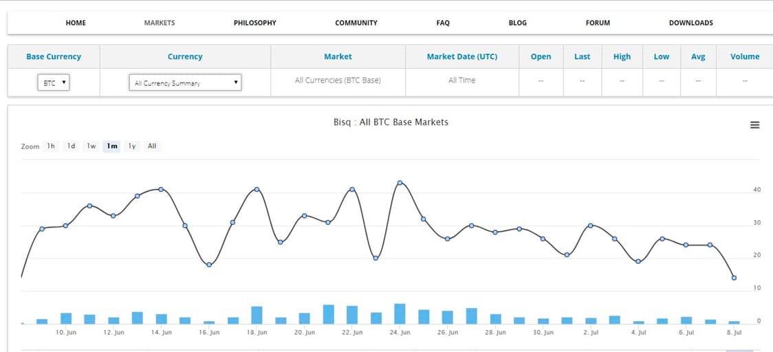 Criptoactivos-Intercambio-Descentralizado-Trading