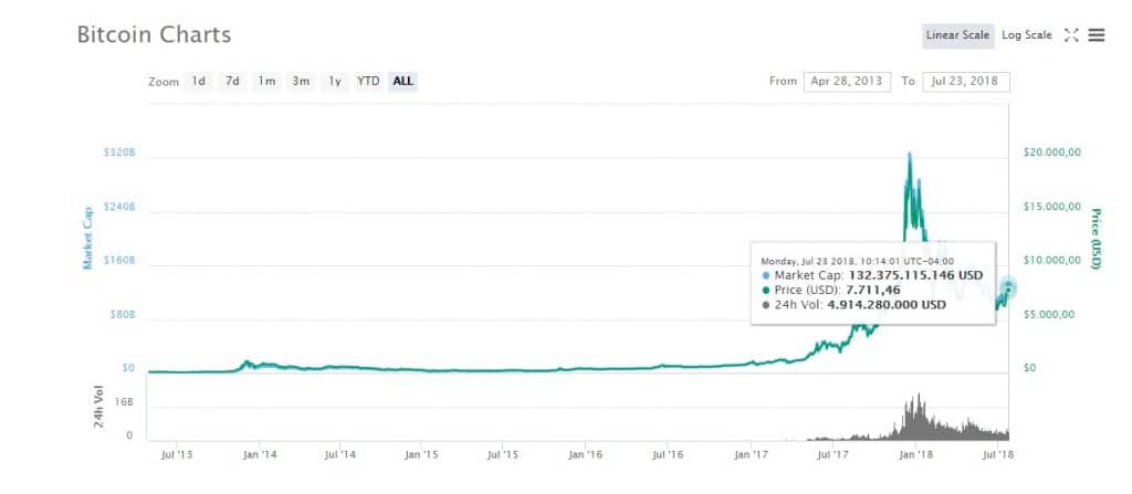 julio-alza-7.000-dóalres