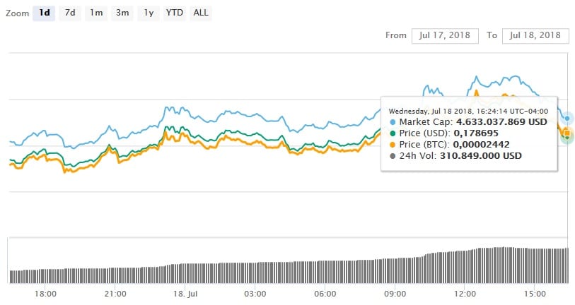 adopcion-exchange-pago-coinbase