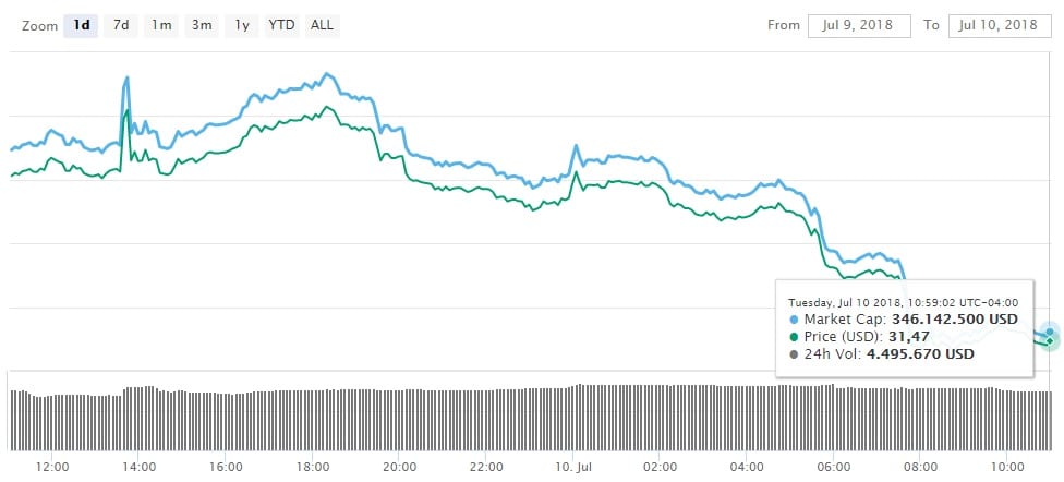 criptomonedas-token-rep-augur