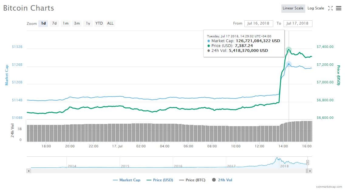 valor-coinmarketcap-valor-cotización