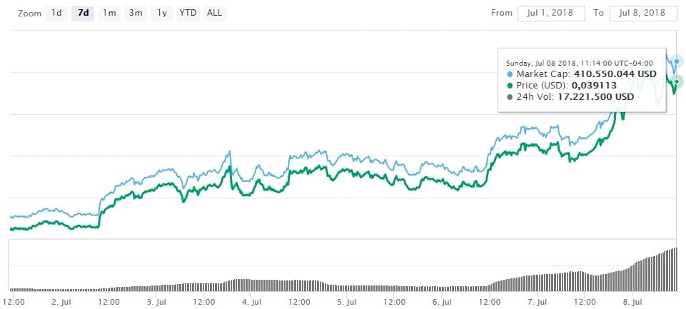 criptomonedas-pagos-blockchain-bitcoin