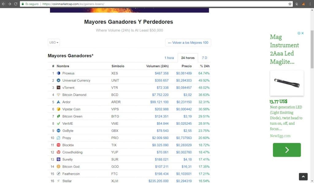 criptoactivos-tokens-mercados-bitcoin