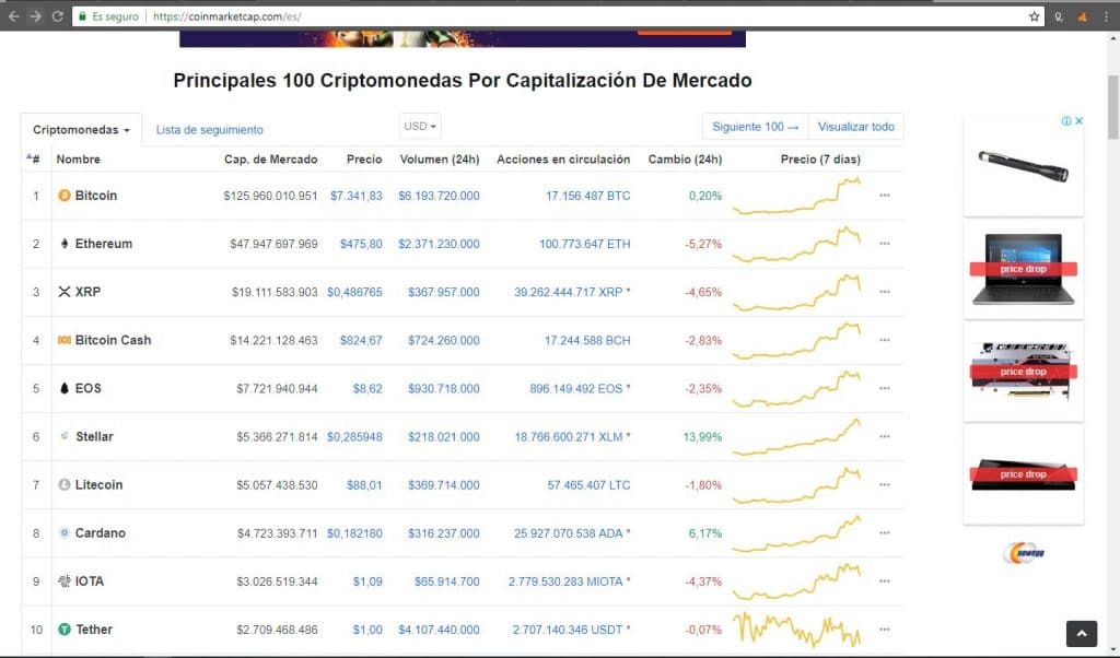 bitcoin-ethereum-mercados-criptoactivos