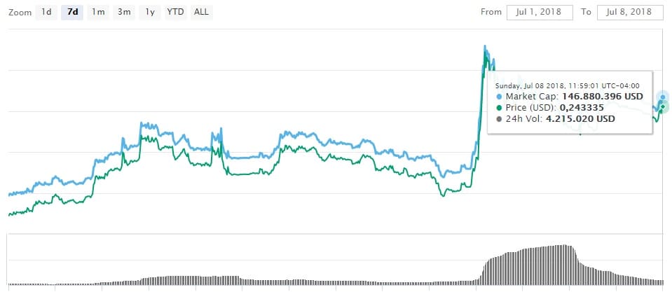 ethereum-token-dapp-juegos