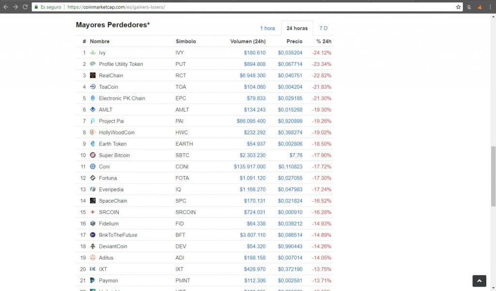 bitcoin-criptomonedas-token-coinmarketcap