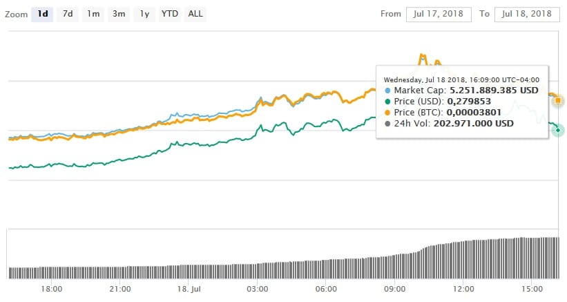 mercados-criptomonedas-blockchain-stellar