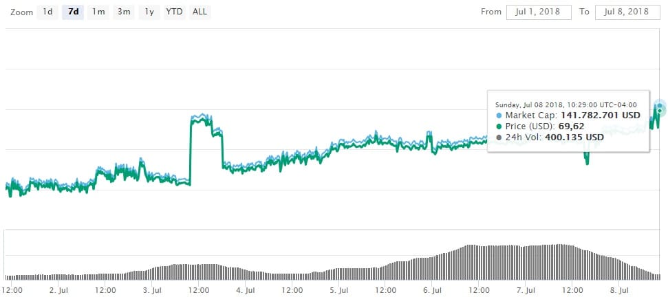 mercado-capitales-blockchain-p2p