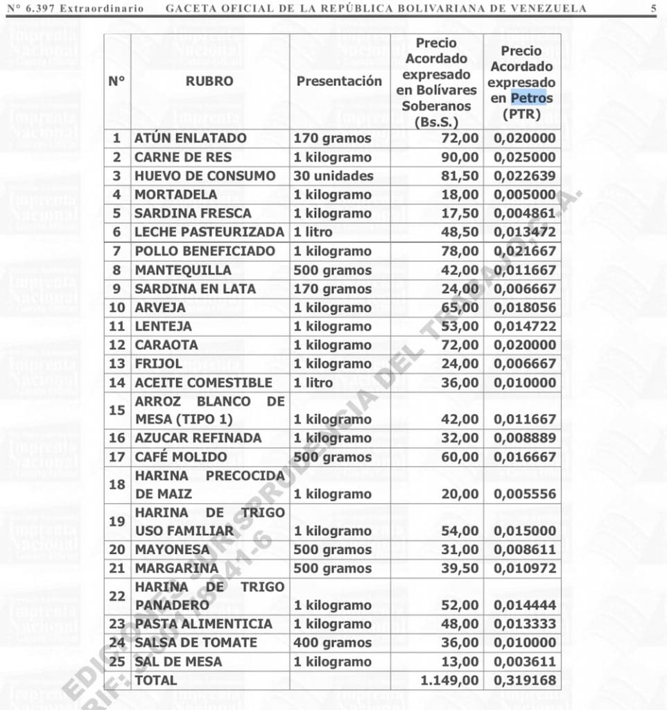 Gaceta Oficial PTR Criptoactivo