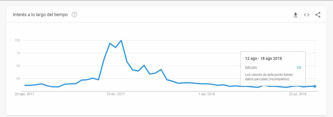 Criptomonedas-Tendencia-Precio-Interés