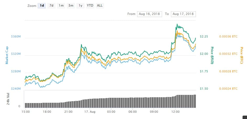 Criptomonedas-Mainnet-Blockchain-Alza