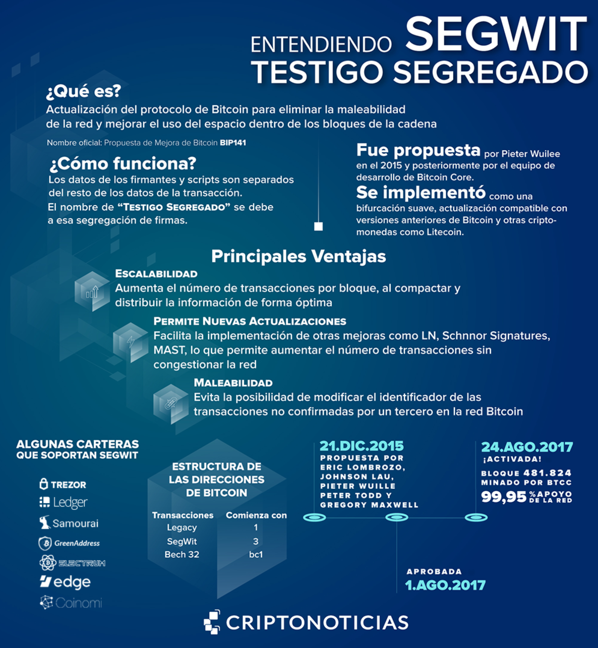 SegWit-Infografia-1