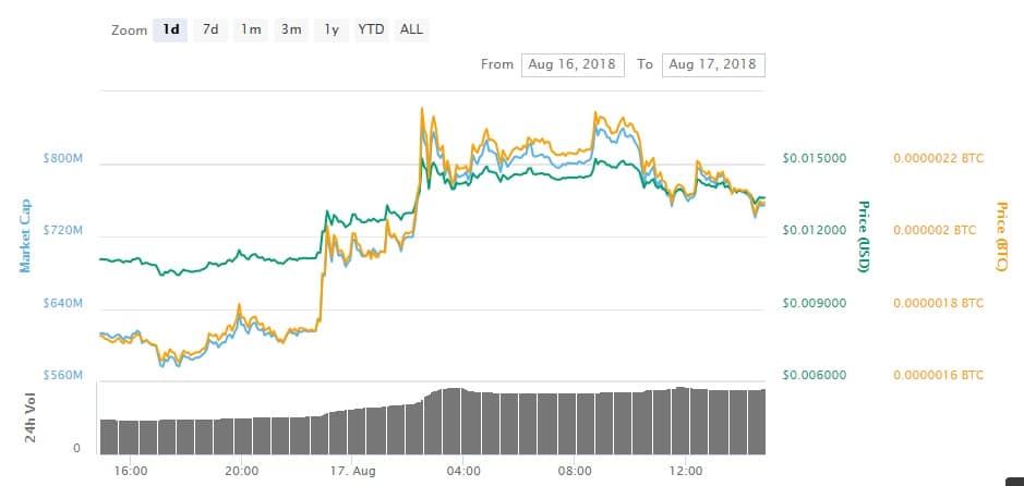 Criptomonedas-Mercado-Histórico-Mainnet