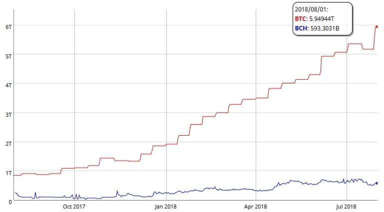 criptoactivos-minado-asic-pow