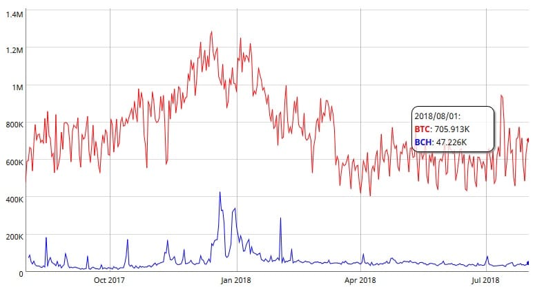 bitcoin-blockchain-direccion-transaccion